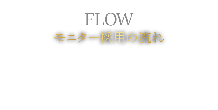 モニター採用の流れ／動画モニター、静止画モニター共に、術後の経過写真を撮るために、何回か通院していただく必要があります。