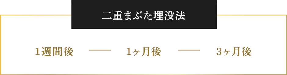 ・二重まぶた埋没法→1週間後、1ヶ月後、3ヶ月後