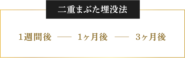 ・二重まぶた埋没法→1週間後、1ヶ月後、3ヶ月後