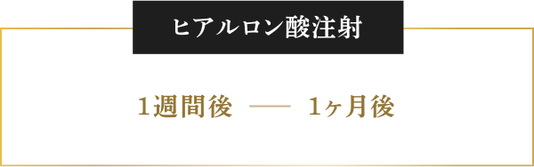 ・ヒアルロン酸注射→1週間後、1ヶ月後