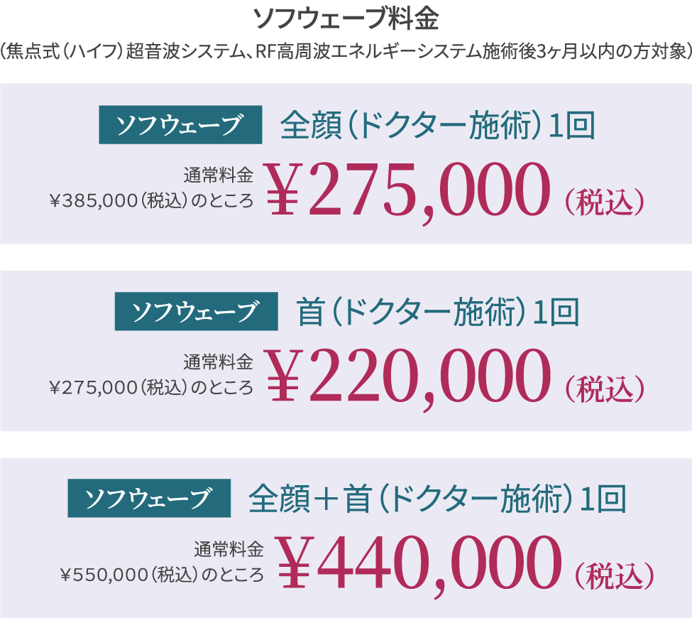 ソフウェーブ料金(焦点式(ハイフ)超音波システム、RF高周波エネルギーシステム料金施術後3ヶ月以内の方対象)/全顔(ドクター施術)1回 通常料金¥330,000(税込)のところ¥220,000(税込)/首(ドクター施術)1回 通常料金¥176,000(税込)のところ¥120,000(税込)/全顔+首(ドクター施術)1回 通常料金¥418,000(税込)のところ¥297,000(税込)
